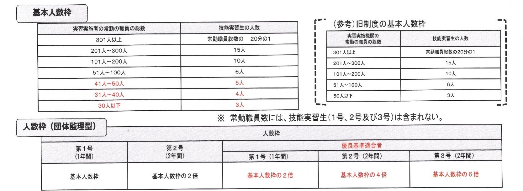 団体管理型の人数枠
